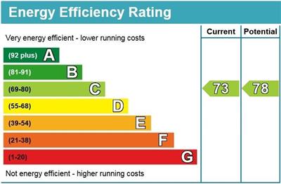 EPC Graph for Ludlow Road, Maidenhead